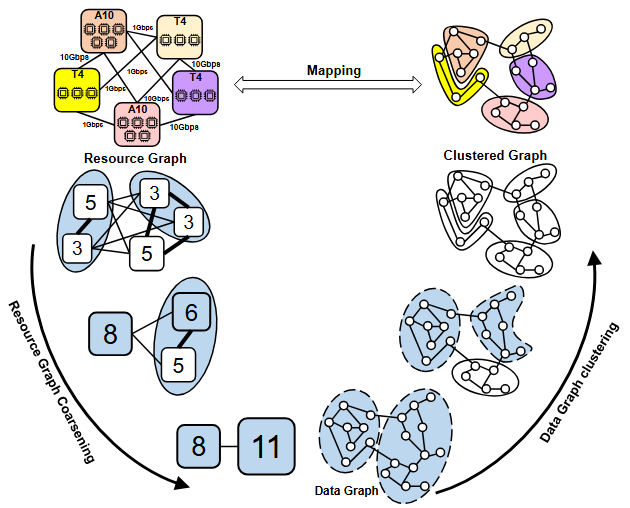 NeutronHeter: Optimizing Distributed Graph Neural Network Training for Heterogeneous Clusters
