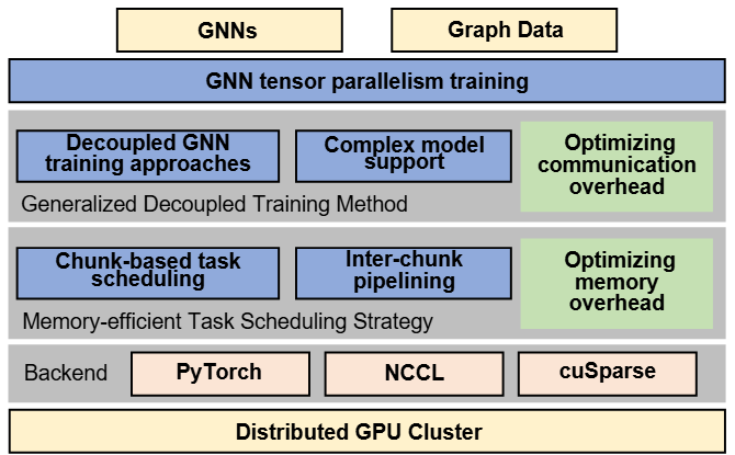 NeutronTP: Load-Balanced Distributed Full-Graph GNN Training with Tensor Parallelism