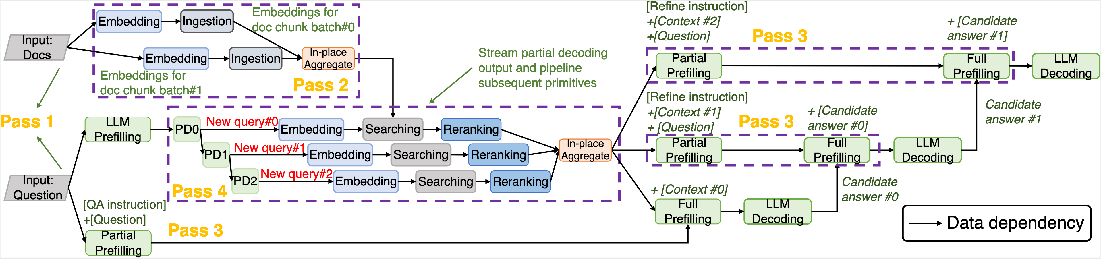 Illustrative optimized e-graph of a query for advanced RAG-based document QA with a refine synthesis mode.