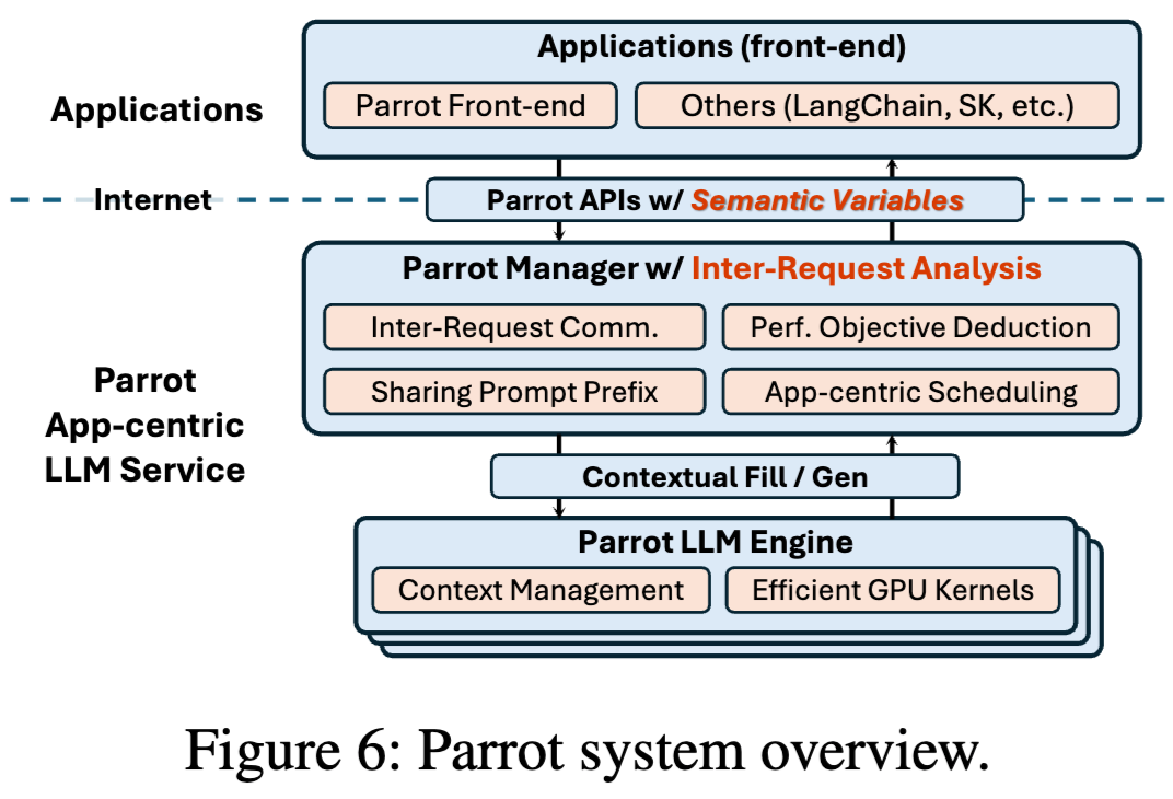 Parrot的系统架构图